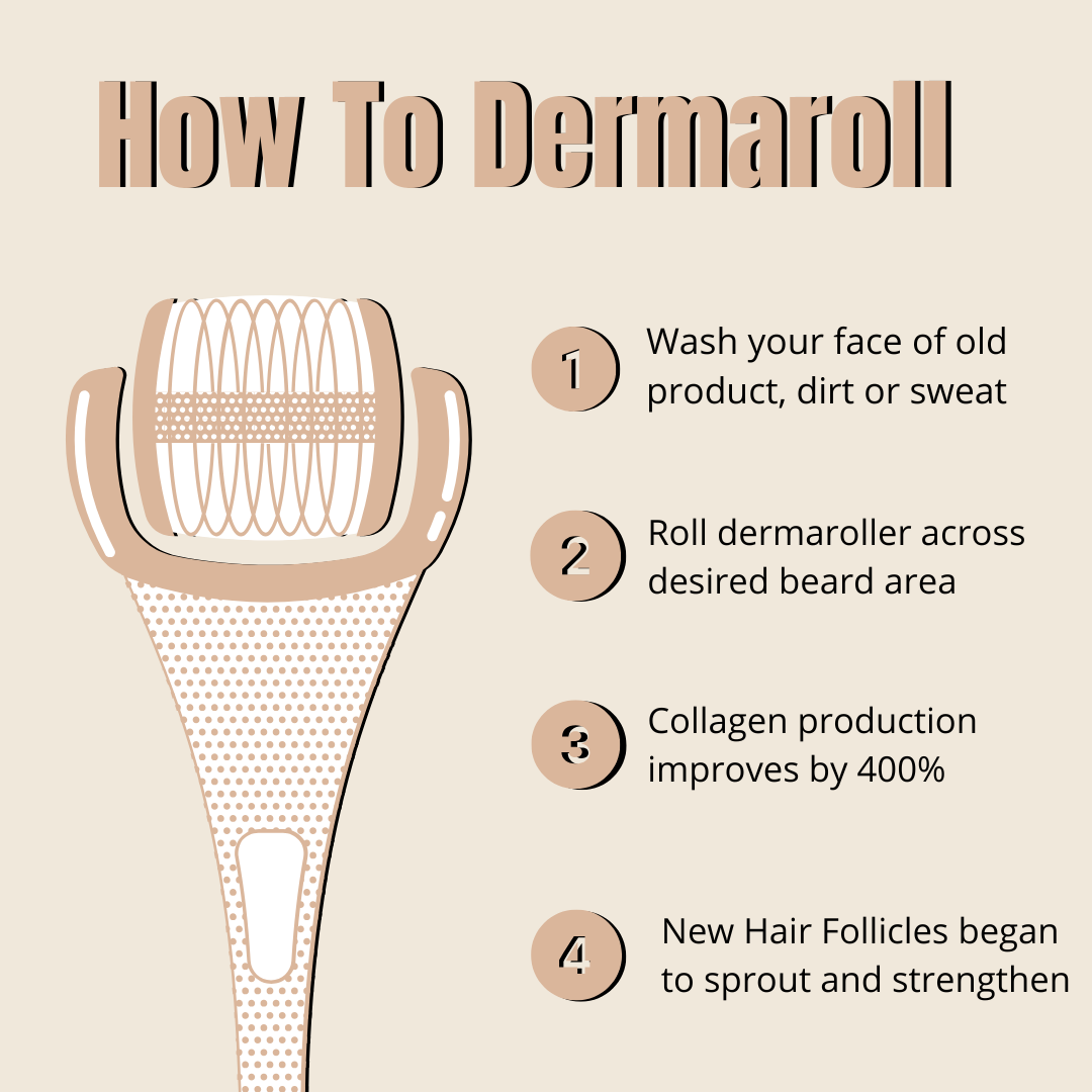 The Beard Growth Bundle